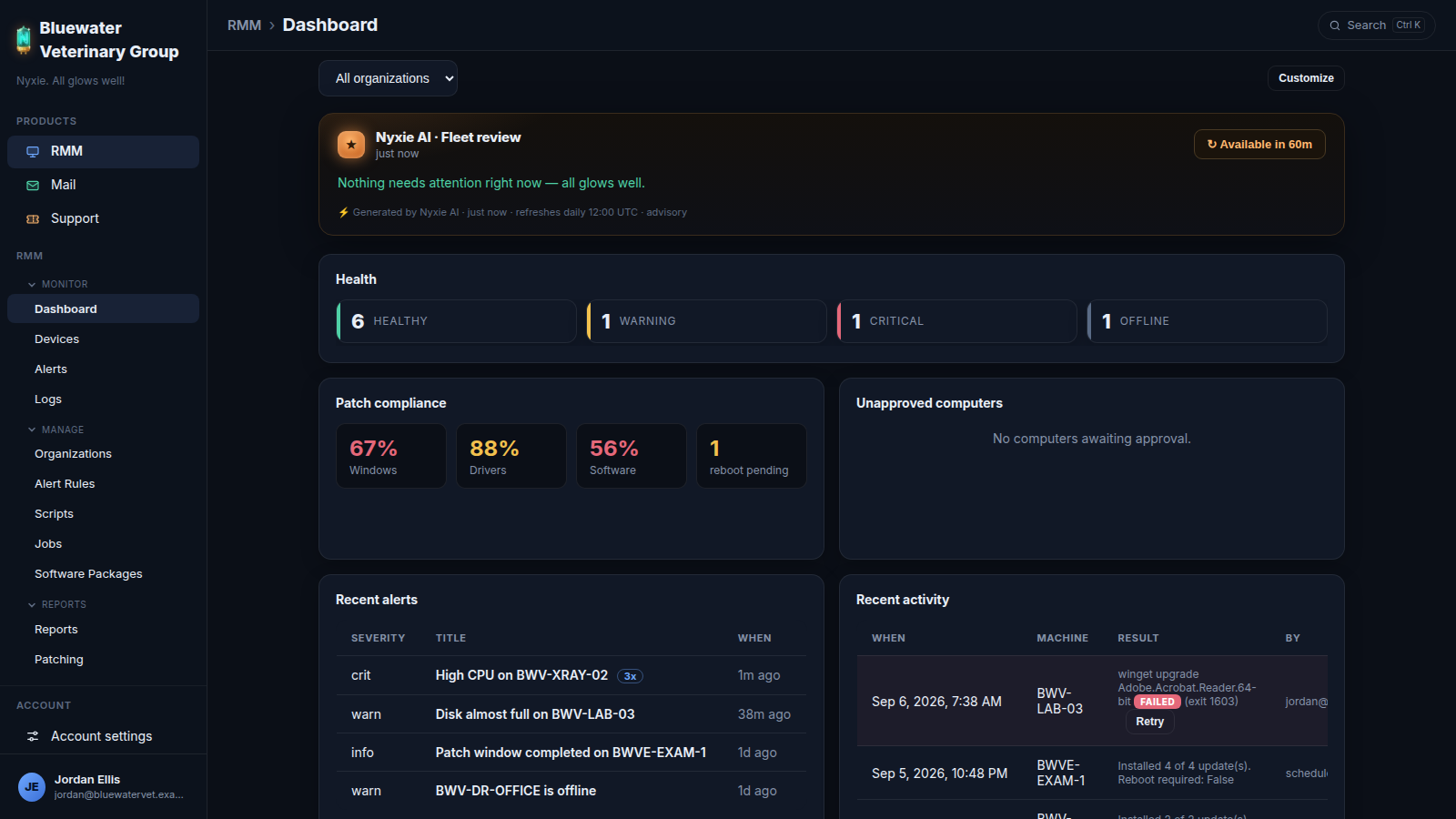 The Nyxie console with the RMM dashboard: fleet health, patch compliance, recent alerts and activity